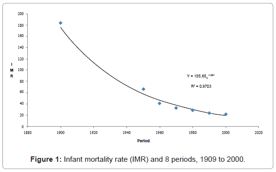 epidemiology-Infant-mortality