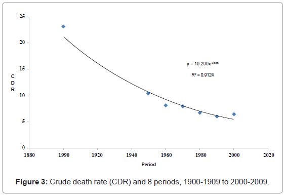 epidemiology-death-rate