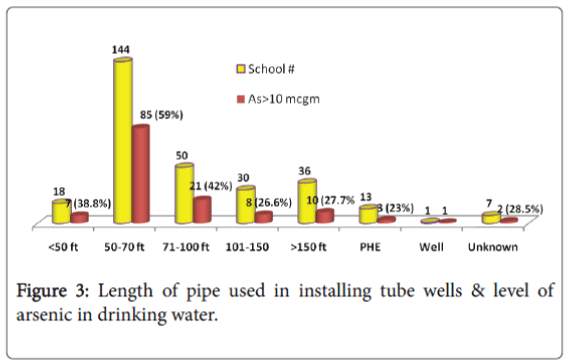 epidemiology-installing-tube-wells