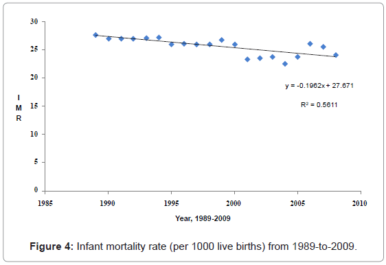 epidemiology-mortality-rate