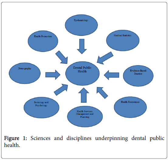 research topics in dental public health