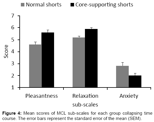 ergonomics-Mean-scores-MCL