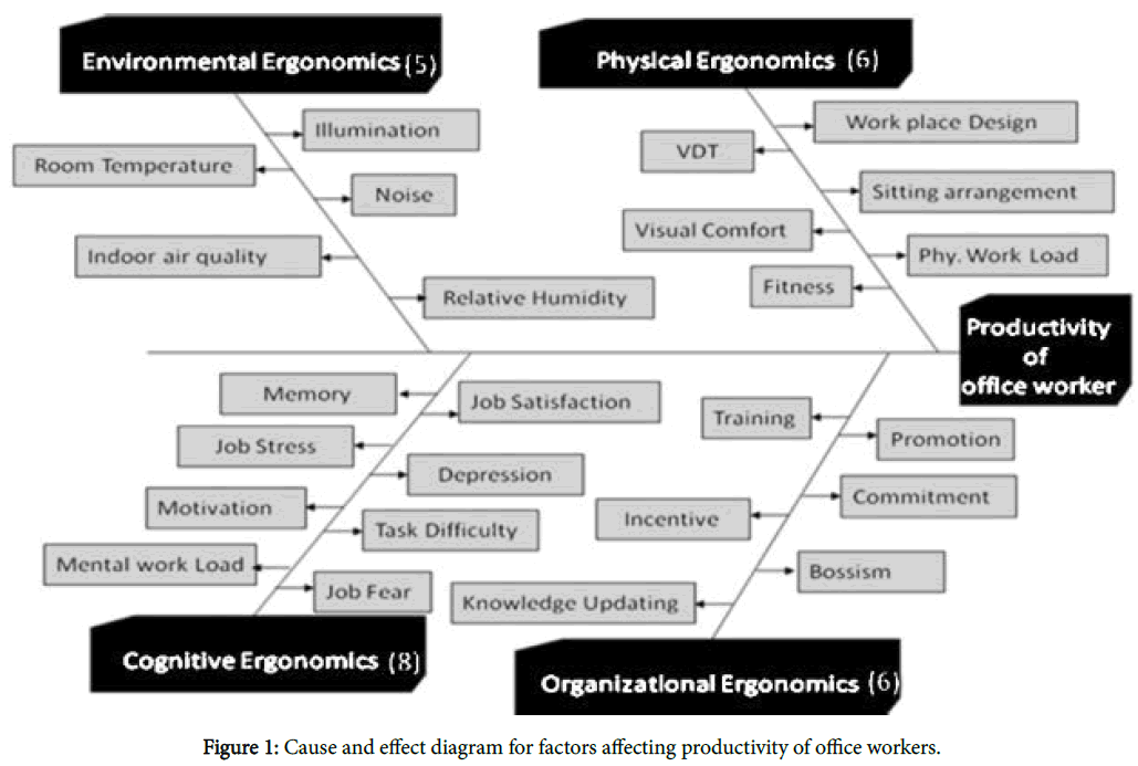 study on factors affecting productivity of Many factors affect your productivity while studying, including stress, time of day, and motivation, but you might have overlooked your physical. study on factors affecting productivity of Many factors affect your productivity while studying, including stress, time of day, and motivation, but you might have overlooked your physical.