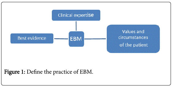 evidence-based-practice-EBM
