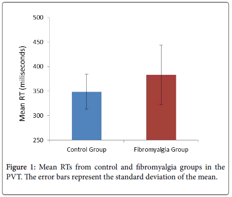 fibromyalgia-standard-deviation