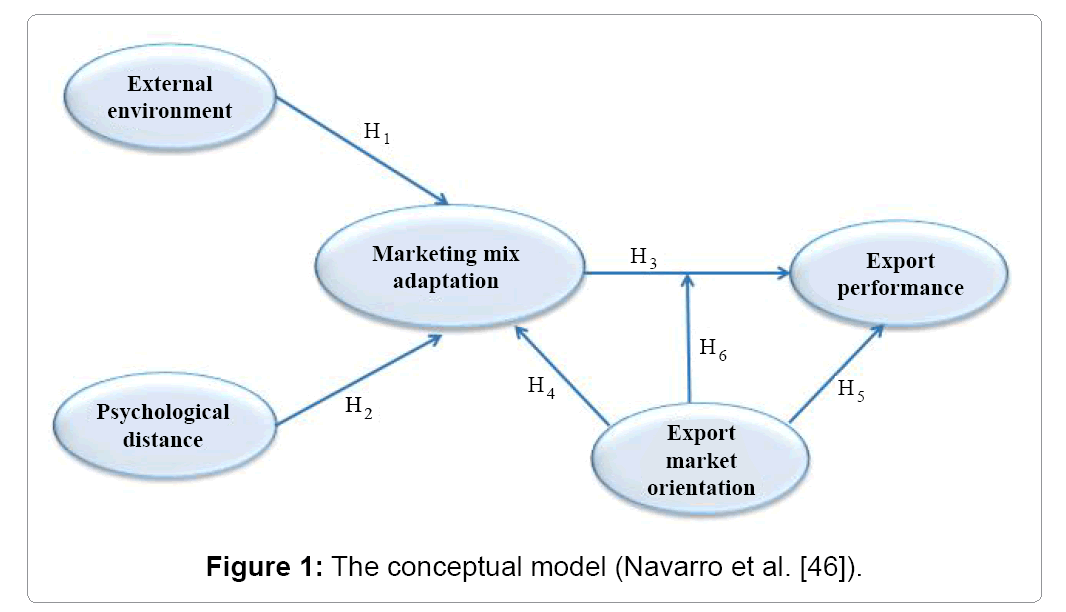 Financial Affairs Conceptual Model