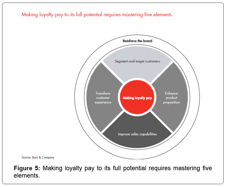 a study of market segmentation for a study of market segmentation for