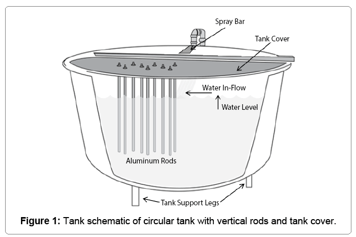 fisheries-livestock-circular-tank-vertical-rods