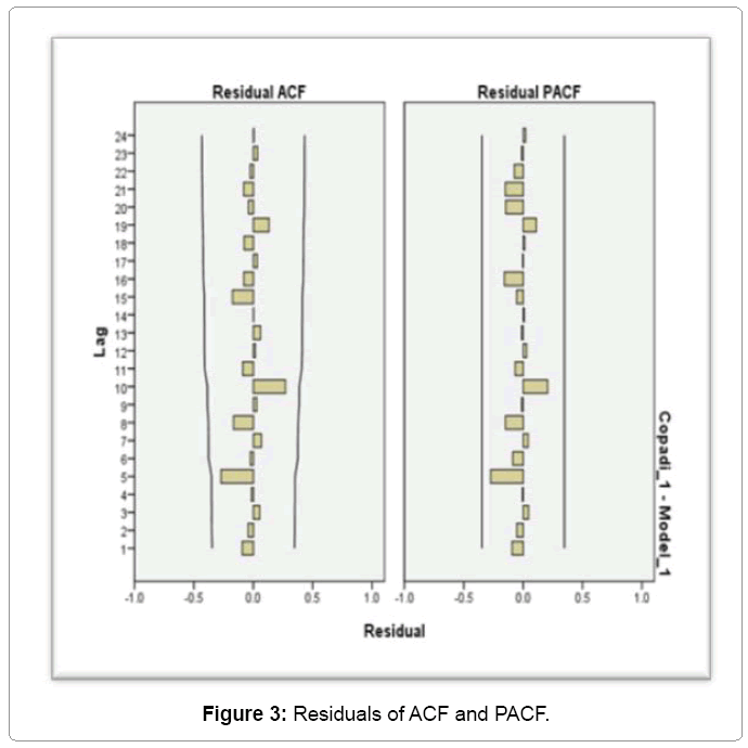 fisheries-livestock-production-Residuals