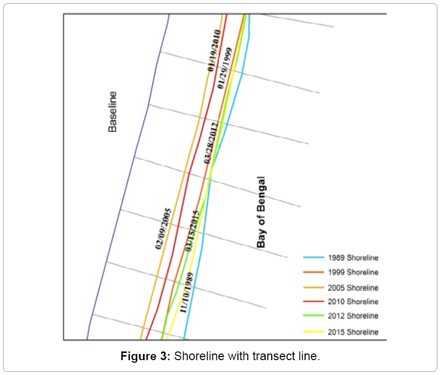 fisheries-livestock-production-Shoreline