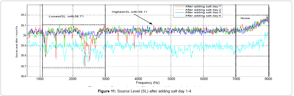 fisheries-livestock-production-Source-Level-after-salt