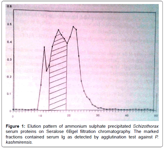 fisheries-livestock-production-ammonium-sulphate-proteins