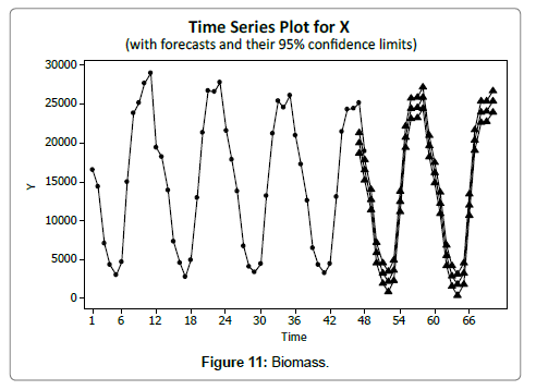 fisheries-livestock-production-biomass