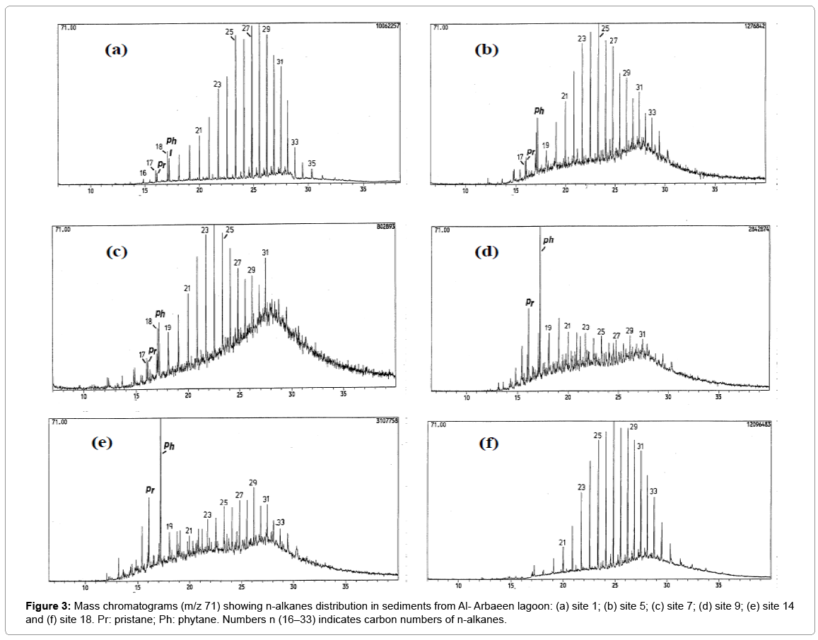 fisheries-livestock-production-chromatograms