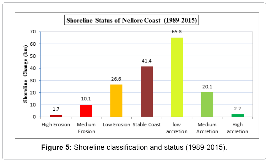 fisheries-livestock-production-classification
