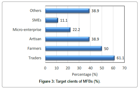fisheries-livestock-production-clients