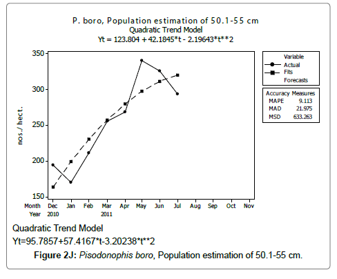 fisheries-livestock-production-cm
