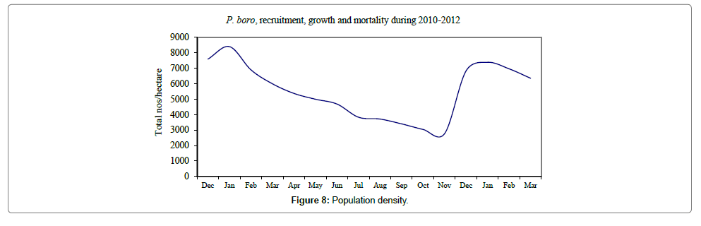 fisheries-livestock-production-density