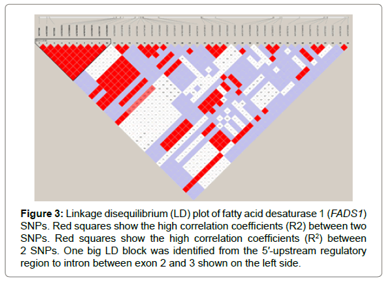 fisheries-livestock-production-desaturase