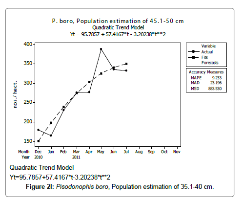 fisheries-livestock-production-estimation
