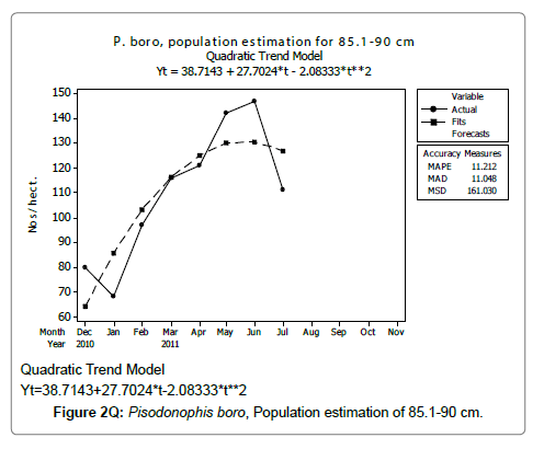 fisheries-livestock-production-estimation