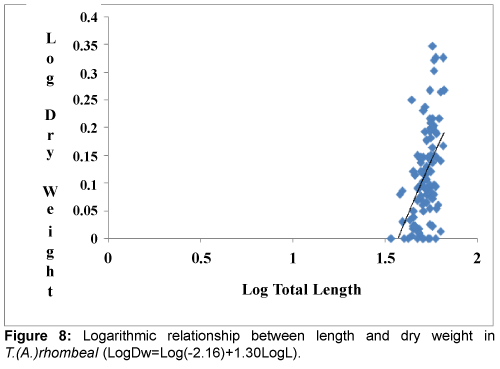 fisheries-livestock-production-length-and-dry