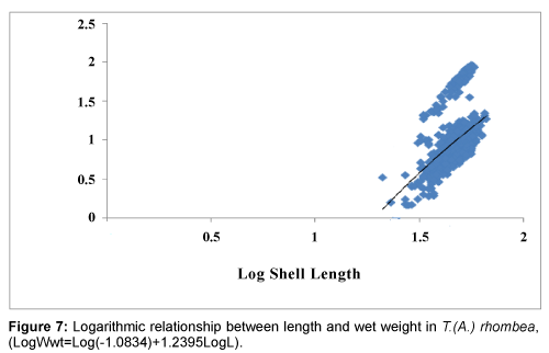 fisheries-livestock-production-length-and-wet
