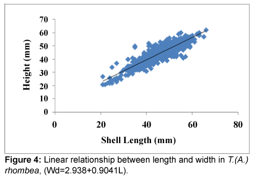 fisheries-livestock-production-length-and-width