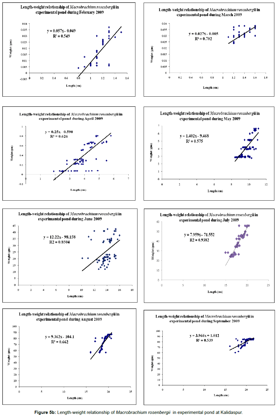 fisheries-livestock-production-length-experimental