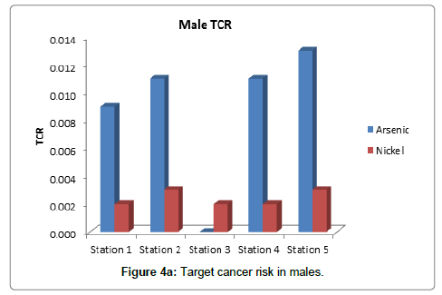 fisheries-livestock-production-males