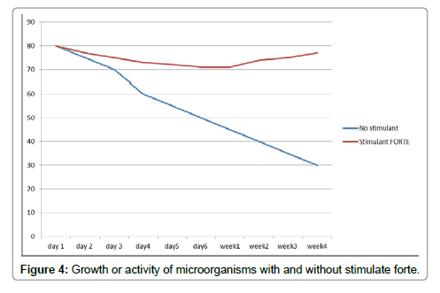 fisheries-livestock-production-microorganisms