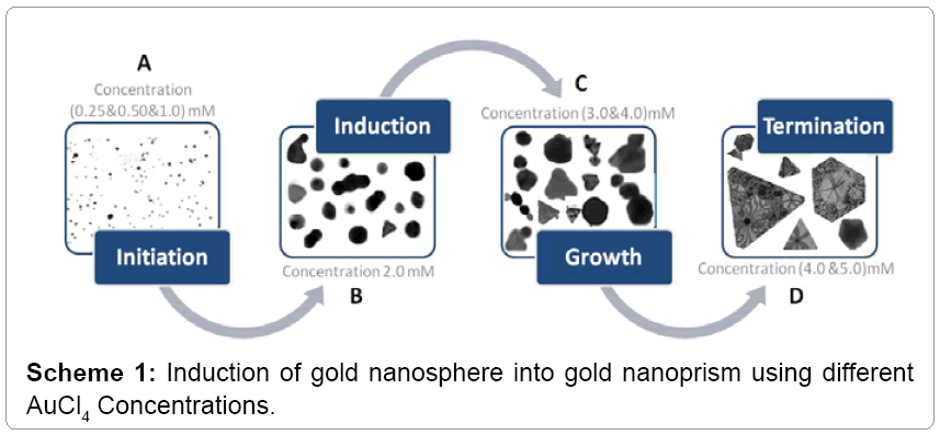 fisheries-livestock-production-nanosphere