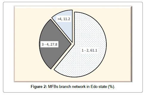 fisheries-livestock-production-network