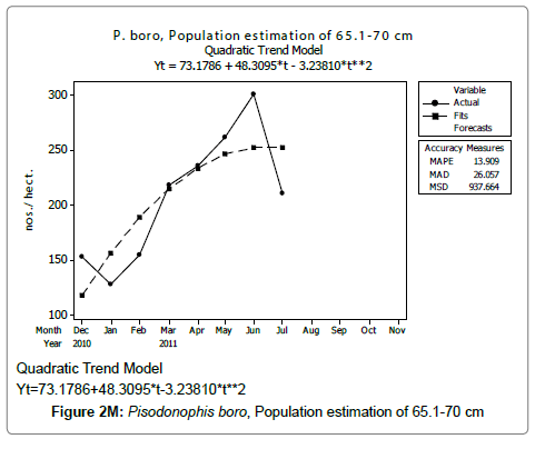 fisheries-livestock-production-population