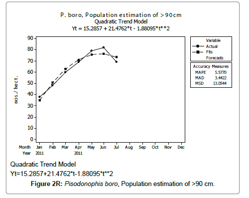 fisheries-livestock-production-population