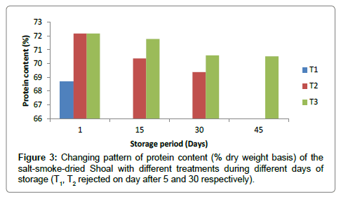 fisheries-livestock-production-protein