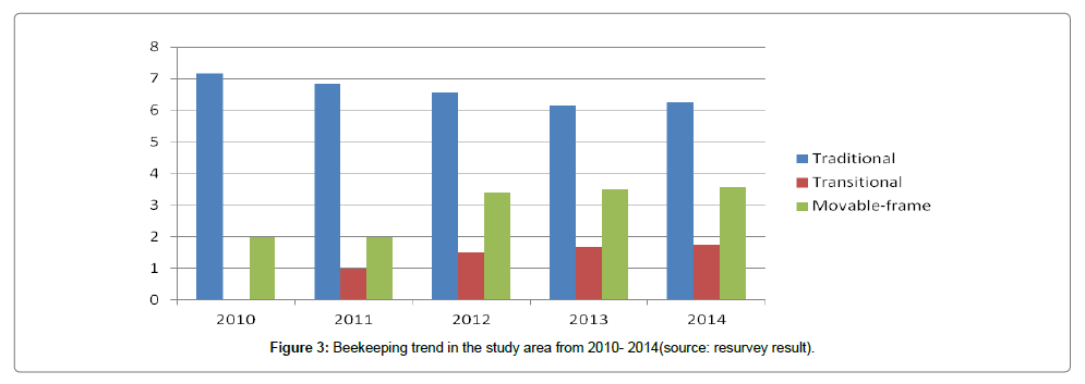 fisheries-livestock-production-resurvey