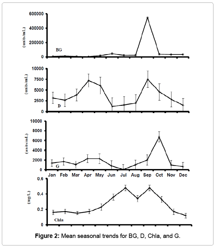 fisheries-livestock-production-seasonal