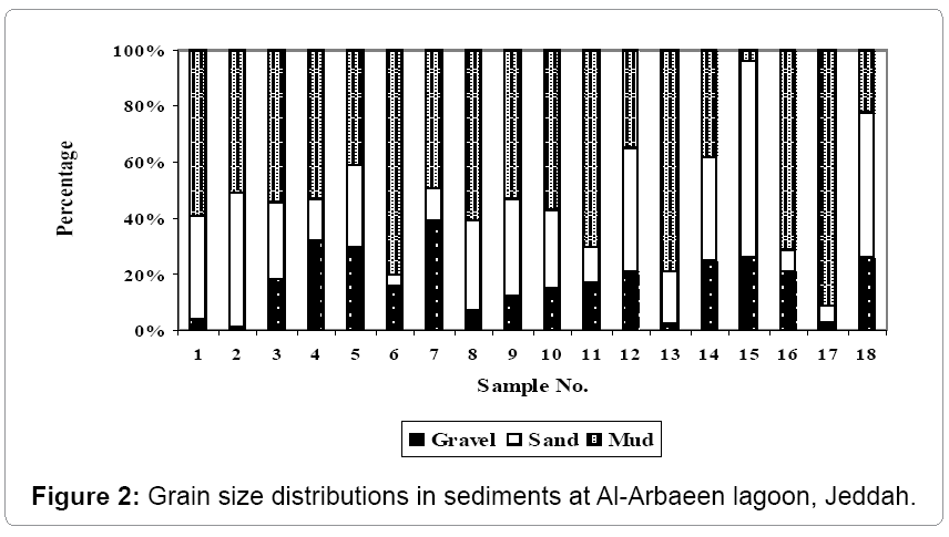 fisheries-livestock-production-sediments