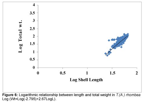 fisheries-livestock-production-total-weight