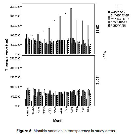 fisheries-livestock-production-transparency-in-study