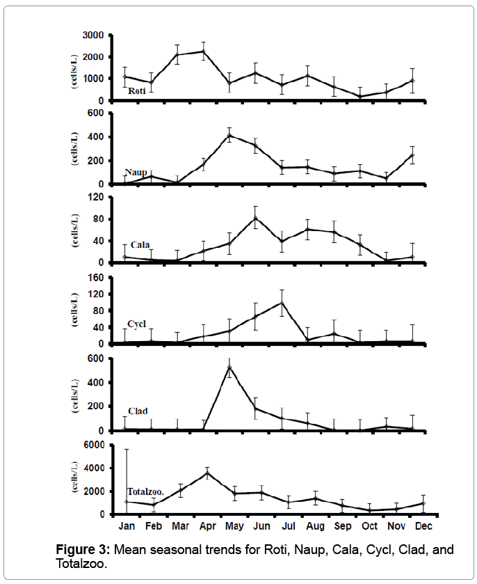 fisheries-livestock-production-trends