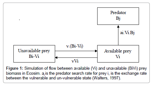 fisheries-livestock-production-unavailable