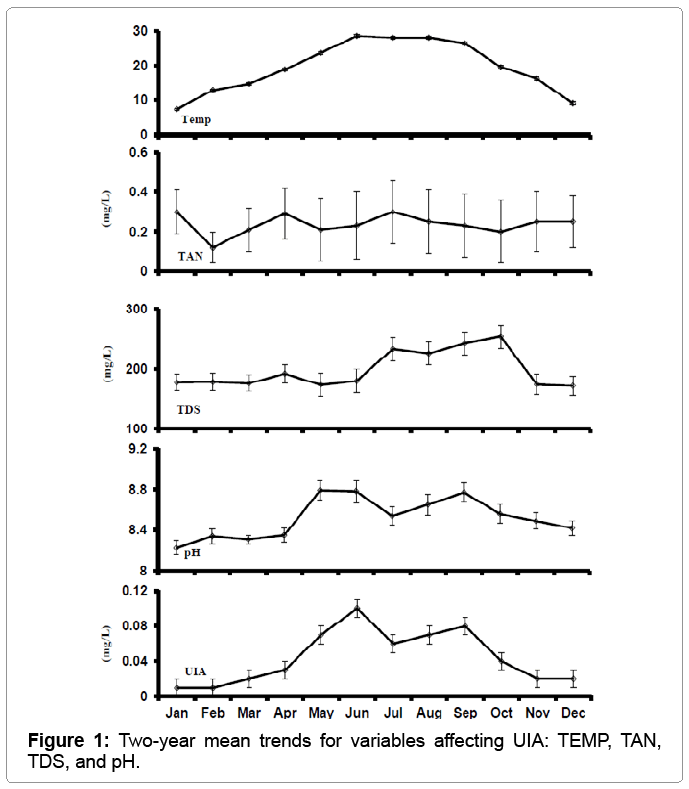 fisheries-livestock-production-variables
