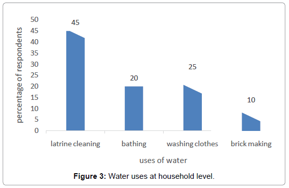 fisheries-livestock-production-water-uses-level