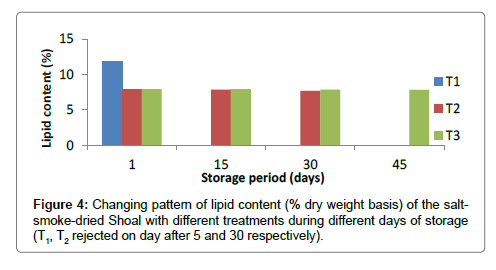 fisheries-livestock-production-weight