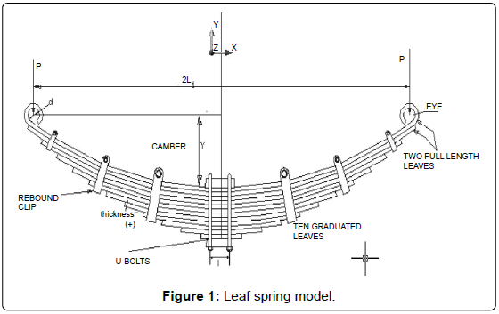 Leaf Spring Length Comparison Chart