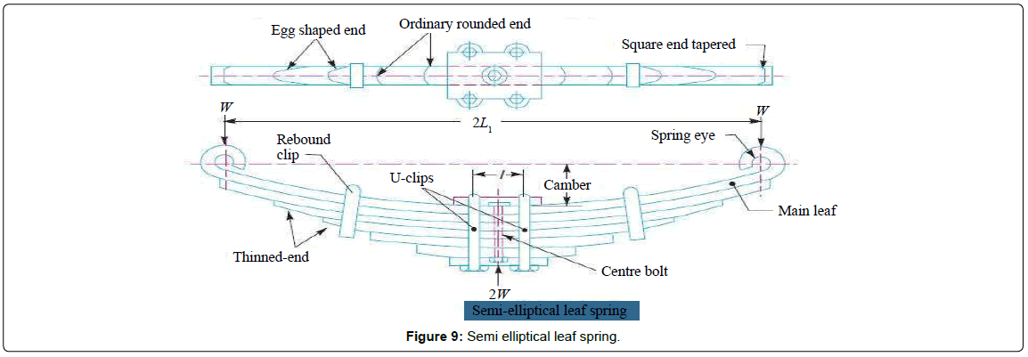 Leaf Spring Length Comparison Chart