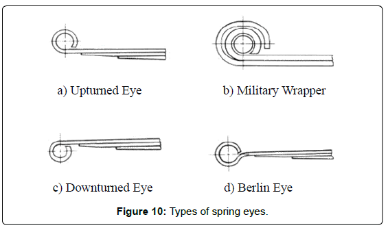 Leaf Spring Length Comparison Chart