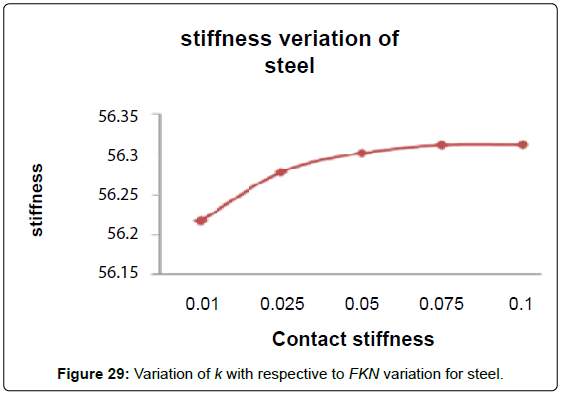 Leaf Spring Length Comparison Chart